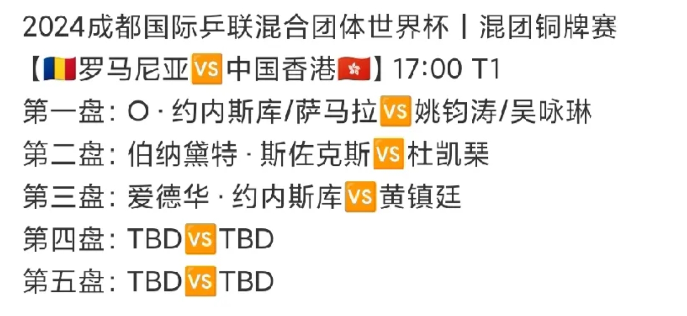 包含罗马尼亚意外败给以色列，重挫晋级希望，小组赛再战为重的词条