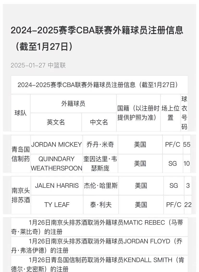 世俱杯参赛资格-关于惊喜调整：国际迈阿密世俱杯大名单公布的信息