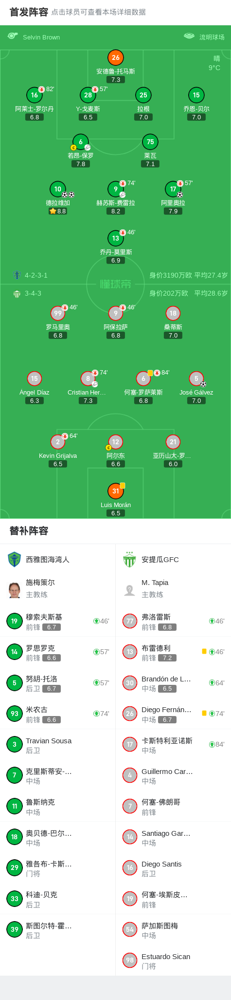 2025年俱乐部世界杯：西雅图海湾者全队备战内幕