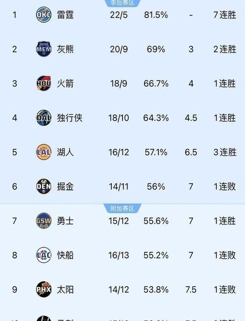 世俱杯决赛-太阳神奇逆袭，主场大获全胜的简单介绍