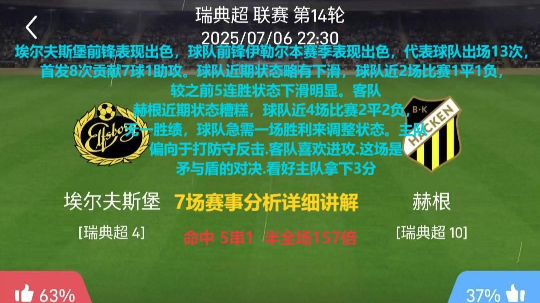 艾尔夫斯堡或将在比赛中表现出色