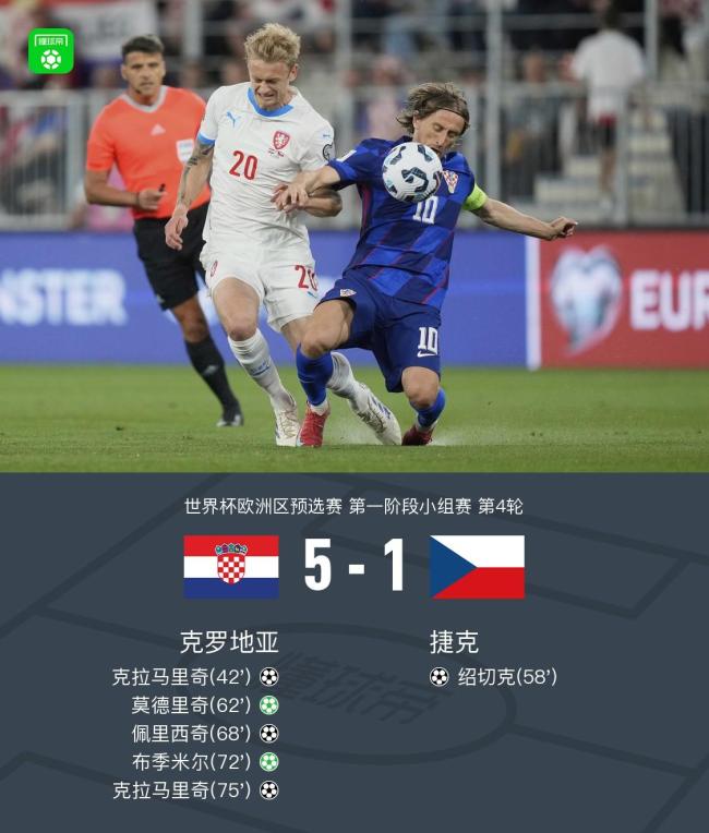 世俱杯直播-捷克男篮击败斯洛文尼亚，晋级八强