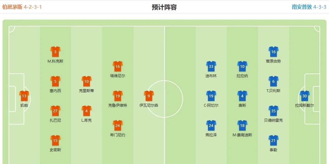 世俱杯奖金-狼队主场击败伯恩茅斯，稳居中游位置
