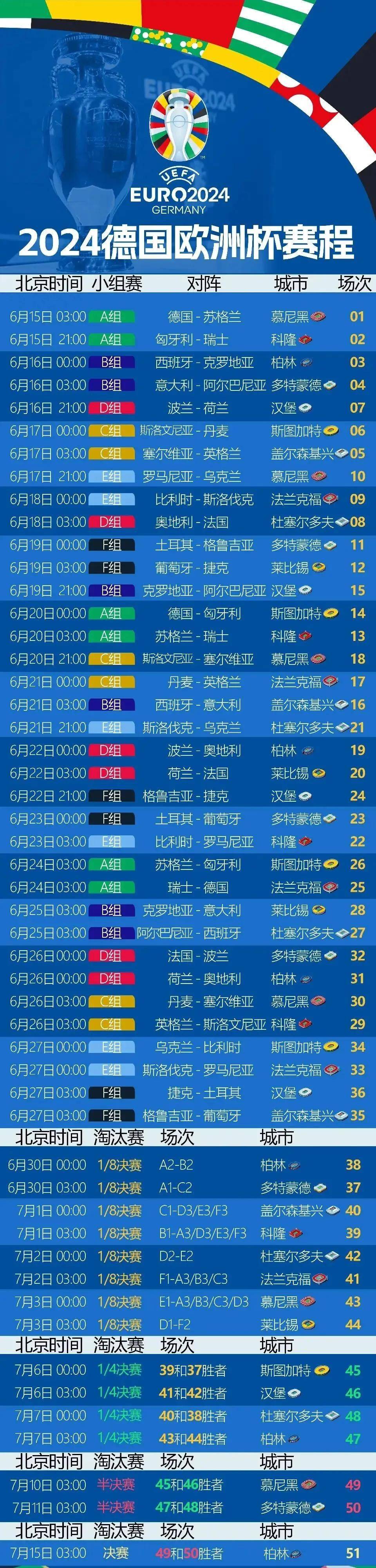 关于匈牙利力克芬兰碾压，欧洲杯八强晋级的信息