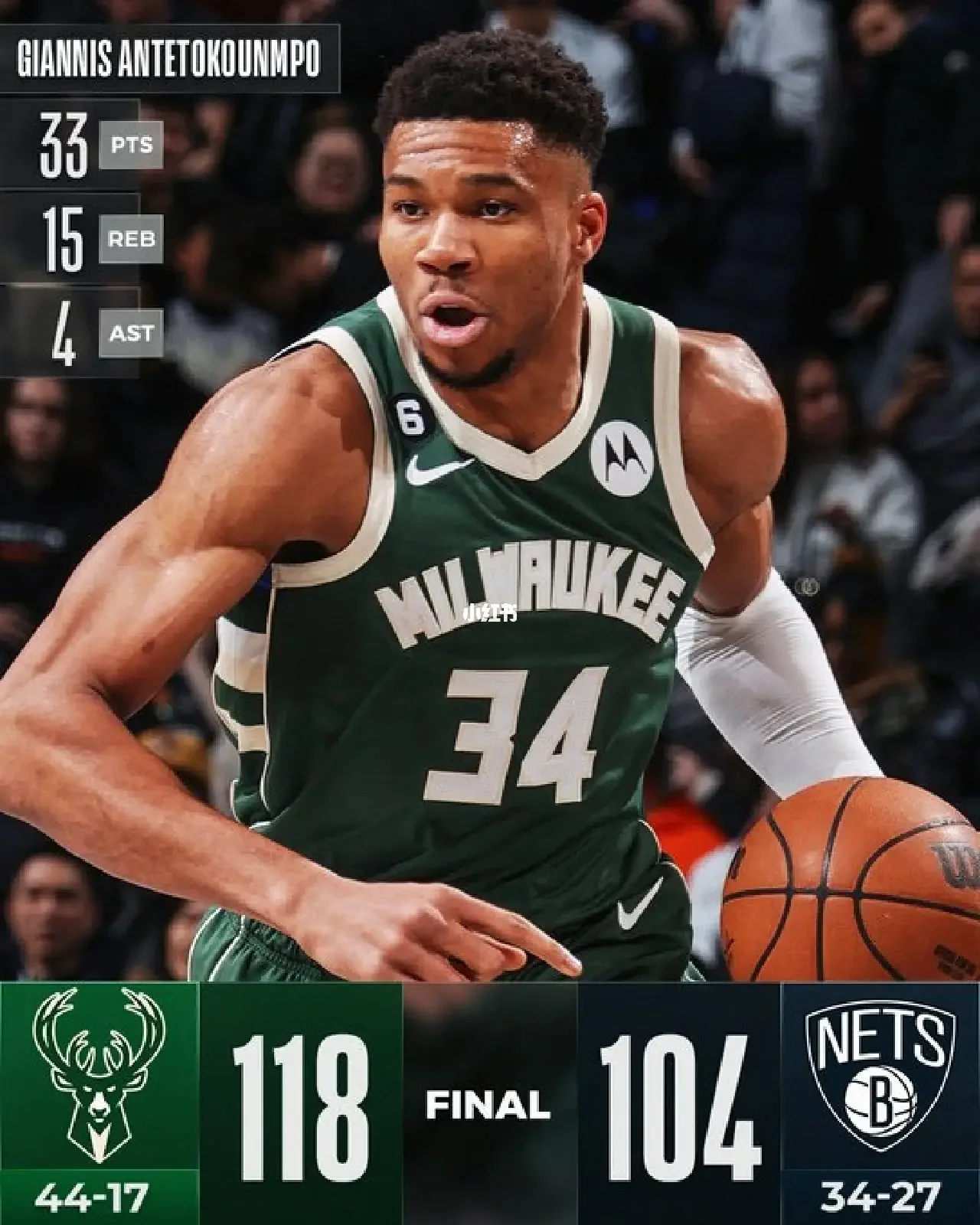 雄鹿主场负于篮网，字母哥砍下33分无助球队获胜的简单介绍