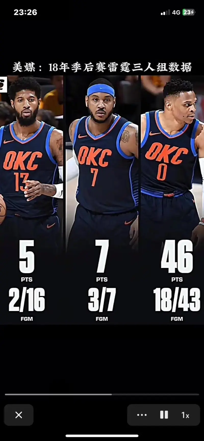 爵士队新赛季目标进季后赛，米切尔再度领军