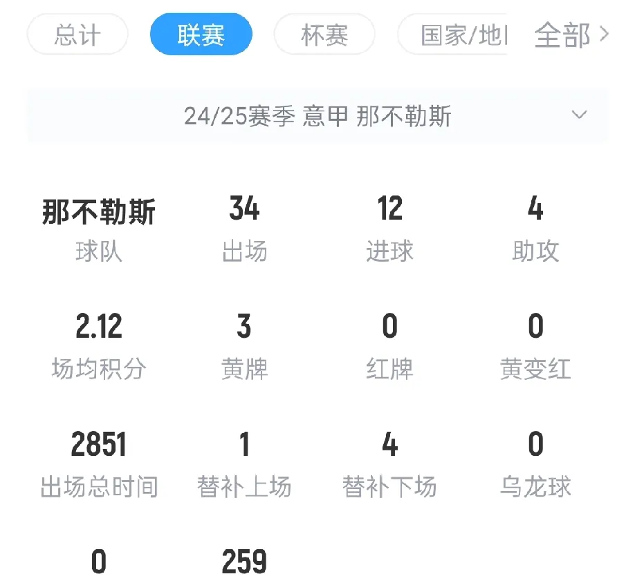 世俱杯决赛-那不勒斯横扫卡利亚里：稳固积分榜前列的简单介绍