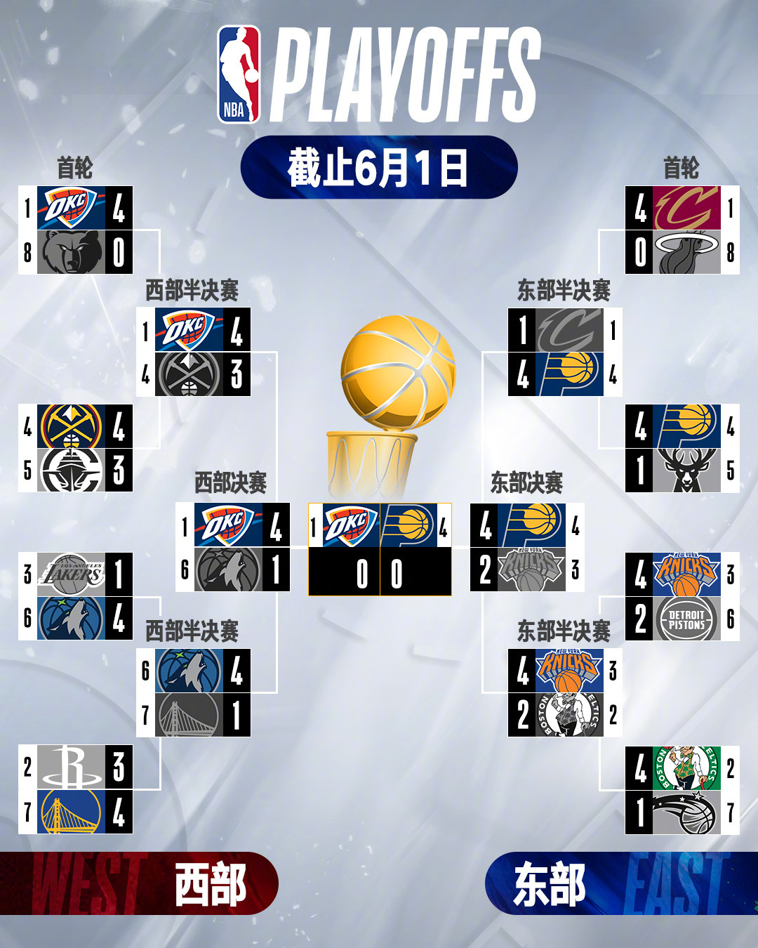 篮球精英赛事前瞻展望，球队实力强弱对比